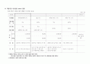 사내식당 구축 및 운영 적정성 검토 16페이지