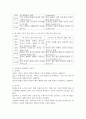 사람들이 어떤 성격인지를 알 수 있는 것은 그 사람이 일을 처리하거나 대인 관계에서 나타나는 행동을 통해 알 수 있다. 학자들이 제시한 성격이론들을 상호 비교한 후 자신이 생각하는 건강한 성격에 대해서 기술하시오. 4페이지