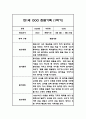 [관찰일지] 만 1세 1학기 관찰기록일지 - 평가인증A,1학기 총평첨부 9페이지
