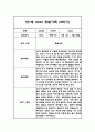 [관찰일지] 만 1세 2학기 관찰기록일지 - 평가인증A,2학기 총평첨부 8페이지