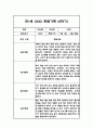 [관찰일지] 만 1세 2학기 관찰기록일지 - 평가인증A,2학기 총평첨부 9페이지