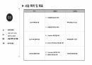 [PPT]사회복지프로포절 황혼이혼 예방을 위한 노년기 부부관계증진 프로그램 9페이지