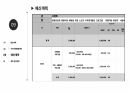 [PPT]사회복지프로포절 황혼이혼 예방을 위한 노년기 부부관계증진 프로그램 16페이지