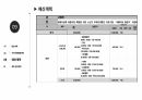 [PPT]사회복지프로포절 황혼이혼 예방을 위한 노년기 부부관계증진 프로그램 18페이지
