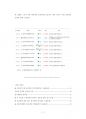 인하대학교 글로벌간호학과대학원 기출입시문제유형분석-학업계획서 연구계획서 2페이지