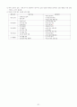 고등학교 경제 핵심 요약 정리 및 서브노트 51페이지