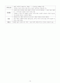 고등학교 세계지리 핵심요약 정리 및 서브노트 15페이지