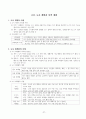 고등학교 한국지리 핵심요약 정리 및 서브노트 27페이지