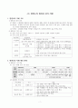 고등학교 한국지리 핵심요약 정리 및 서브노트 7페이지