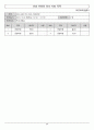 운영위원회 회의록 (장기요양기관-요양원, 방문요양,주간보호 운영위원회 회의 활용) 5페이지