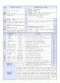 급여제공결과평가 1년치(반기별 1회) 사례(장기요양기관 급여제공결과평가/요양원, 주야간보호센터, 방문요양) 5페이지