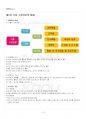 2024년 식품학 동계계절시험 핵심체크 2페이지