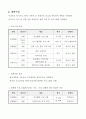 2025년 프로그램 계획서(신체.인지.사회적응.가족지지 프로그램 계획서)-장기요양기관(요양원, 주야간보호센터, 방문요양 등 활용) 4페이지
