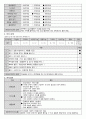 욕구사정 평가지 자료(장기요양기관-요양원, 공동생활가정, 주간보호센터, 방문요양 활용) 3페이지