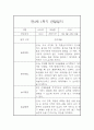 영아 관찰일지 및 발달평가 - 만3세 1학기 관찰일지와 발달평가 - 평가제,일상놀이영역 9페이지