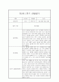 영아 관찰일지 및 발달평가 - 만3세 1학기 관찰일지와 발달평가 - 평가제,일상놀이영역 10페이지