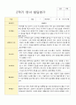 만2세 12명 2학기 발달평가 6페이지