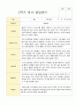 1학기 2학기 영아 발달평가 만 1세 10명 11페이지