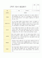 1학기 2학기 영아 발달평가 만 1세 10명 12페이지