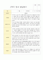 1학기 2학기 영아 발달평가 만 1세 10명 14페이지