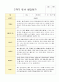 1학기 2학기 영아 발달평가 만 1세 10명 15페이지