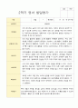 1학기 2학기 영아 발달평가 만 1세 10명 17페이지