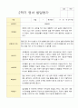 1학기 2학기 영아 발달평가 만 1세 10명 18페이지