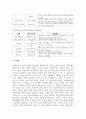[미용학개론] 현재 사용되어 지는 염색제품의 특징에 대해 비교분석하시오 8페이지