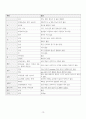 A+ 자궁근종 케이스 스터디 (급성통증 비롯한 간호진단 5개, 간호중재 10개, 퇴원교육자료, 대본까지) 13페이지