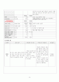 A+ 자궁근종 케이스 스터디 (급성통증 비롯한 간호진단 5개, 간호중재 10개, 퇴원교육자료, 대본까지) 15페이지