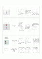 A+ 자궁근종 케이스 스터디 (급성통증 비롯한 간호진단 5개, 간호중재 10개, 퇴원교육자료, 대본까지) 21페이지