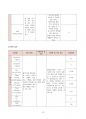 A+) 제왕절개 케이스 스터디(+퇴원교육자료까지!) 18페이지