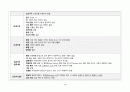 A+ 고지혈증 케이스 스터디 (간호과정 3개, 논문 기반 간호중재 14개, 교육 자료(28쪽 분량), 대본까지) 12페이지