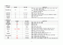 A+ 고지혈증 케이스 스터디 (간호과정 3개, 논문 기반 간호중재 14개, 교육 자료(28쪽 분량), 대본까지) 19페이지