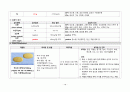 A+ 고지혈증 케이스 스터디 (간호과정 3개, 논문 기반 간호중재 14개, 교육 자료(28쪽 분량), 대본까지) 20페이지