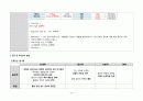 A+ 고지혈증 케이스 스터디 (간호과정 3개, 논문 기반 간호중재 14개, 교육 자료(28쪽 분량), 대본까지) 29페이지