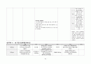 A+ 고지혈증 케이스 스터디 (간호과정 3개, 논문 기반 간호중재 14개, 교육 자료(28쪽 분량), 대본까지) 44페이지