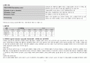 A+ 심근경색(STEMI) 케이스 스터디 (간호진단 3개, 간호중재 18개) 5페이지