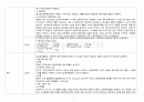 A+ 심근경색(STEMI) 케이스 스터디 (간호진단 3개, 간호중재 18개) 7페이지