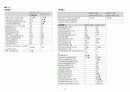 A+ 심근경색(STEMI) 케이스 스터디 (간호진단 3개, 간호중재 18개) 11페이지
