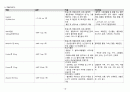 A+ 심근경색(STEMI) 케이스 스터디 (간호진단 3개, 간호중재 18개) 18페이지