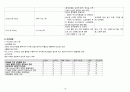 A+ 심근경색(STEMI) 케이스 스터디 (간호진단 3개, 간호중재 18개) 19페이지