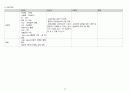 A+ 심근경색(STEMI) 케이스 스터디 (간호진단 3개, 간호중재 18개) 21페이지