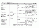 A+ 심근경색(STEMI) 케이스 스터디 (간호진단 3개, 간호중재 18개) 22페이지
