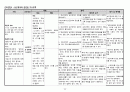 A+ 심근경색(STEMI) 케이스 스터디 (간호진단 3개, 간호중재 18개) 26페이지