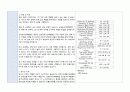 A+ 급성 골수성 백혈병(Acute Myeloid leukemia) 케이스 스터디 (간호진단 3개, 간호중재 38개) 8페이지