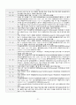 A+ 급성 골수성 백혈병(Acute Myeloid leukemia) 케이스 스터디 (간호진단 3개, 간호중재 38개) 23페이지