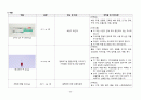A+ 급성 골수성 백혈병(Acute Myeloid leukemia) 케이스 스터디 (간호진단 3개, 간호중재 38개) 24페이지