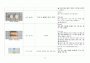 A+ 급성 골수성 백혈병(Acute Myeloid leukemia) 케이스 스터디 (간호진단 3개, 간호중재 38개) 26페이지