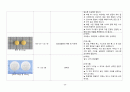 A+ 급성 골수성 백혈병(Acute Myeloid leukemia) 케이스 스터디 (간호진단 3개, 간호중재 38개) 28페이지